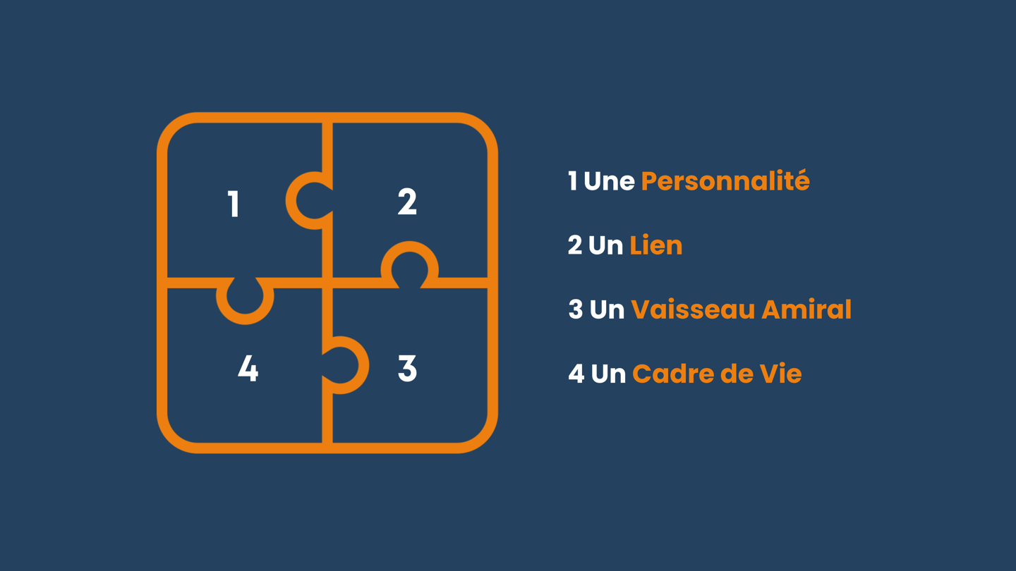 Le master puzzle pour créer un magasin