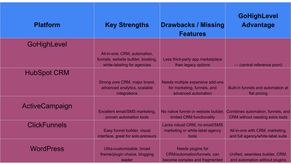 a table with a list of keywords for a website