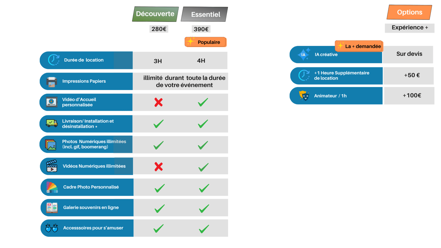 a table with a number of different types of items