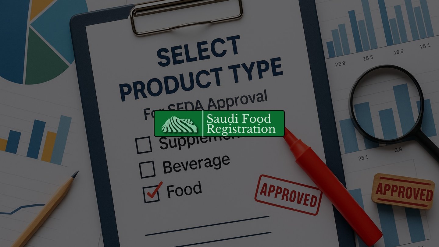 Checklist for SFDA product approval with “Food” selected and marked approved, surrounded by graphs and analysis tools.