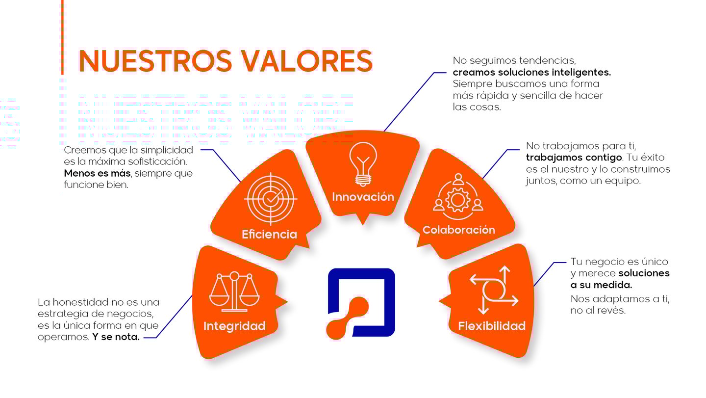 valores