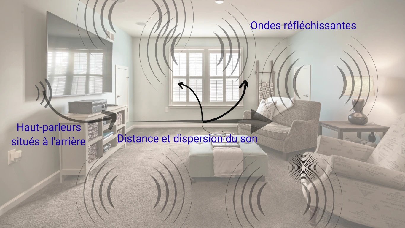 Pourquoi les dialogues télé sont inaudible