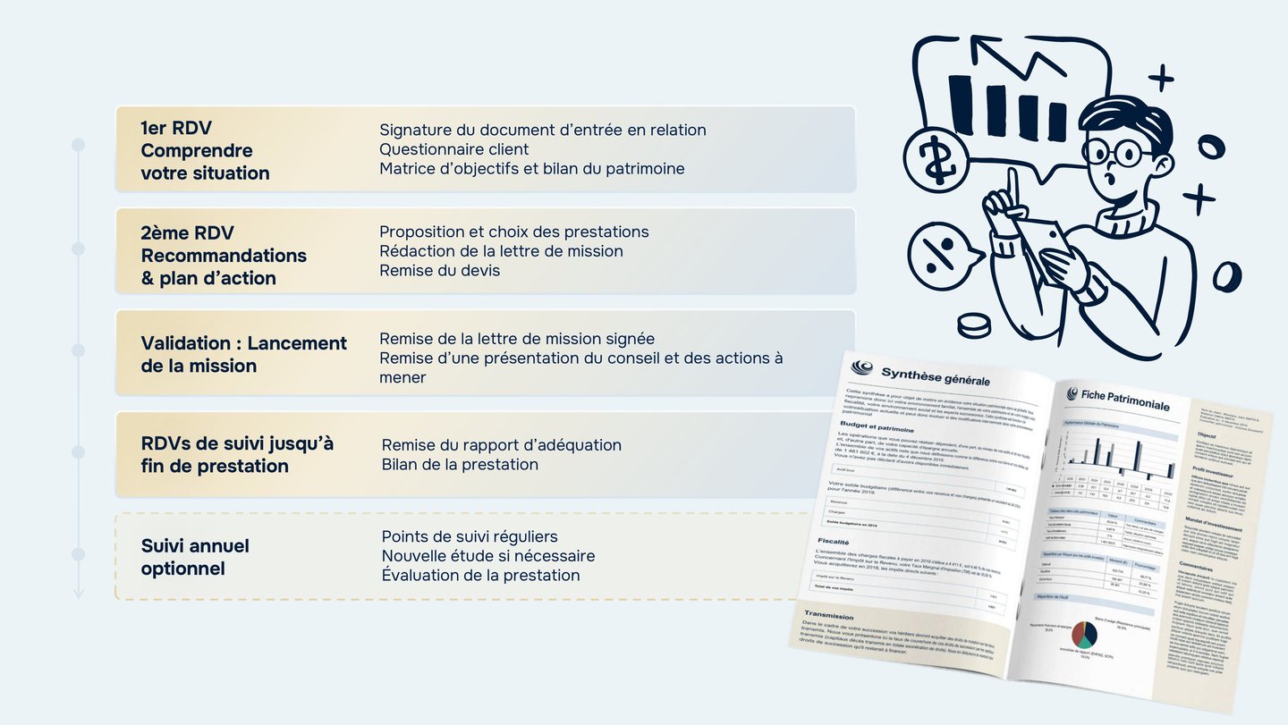 Un déroulé et des livrables précis