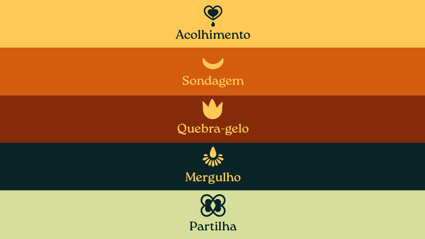 a group of four different types of logos