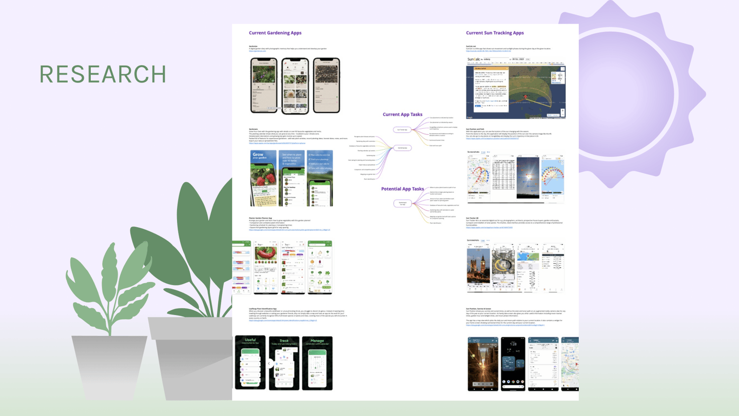 Sunny Patch - Research