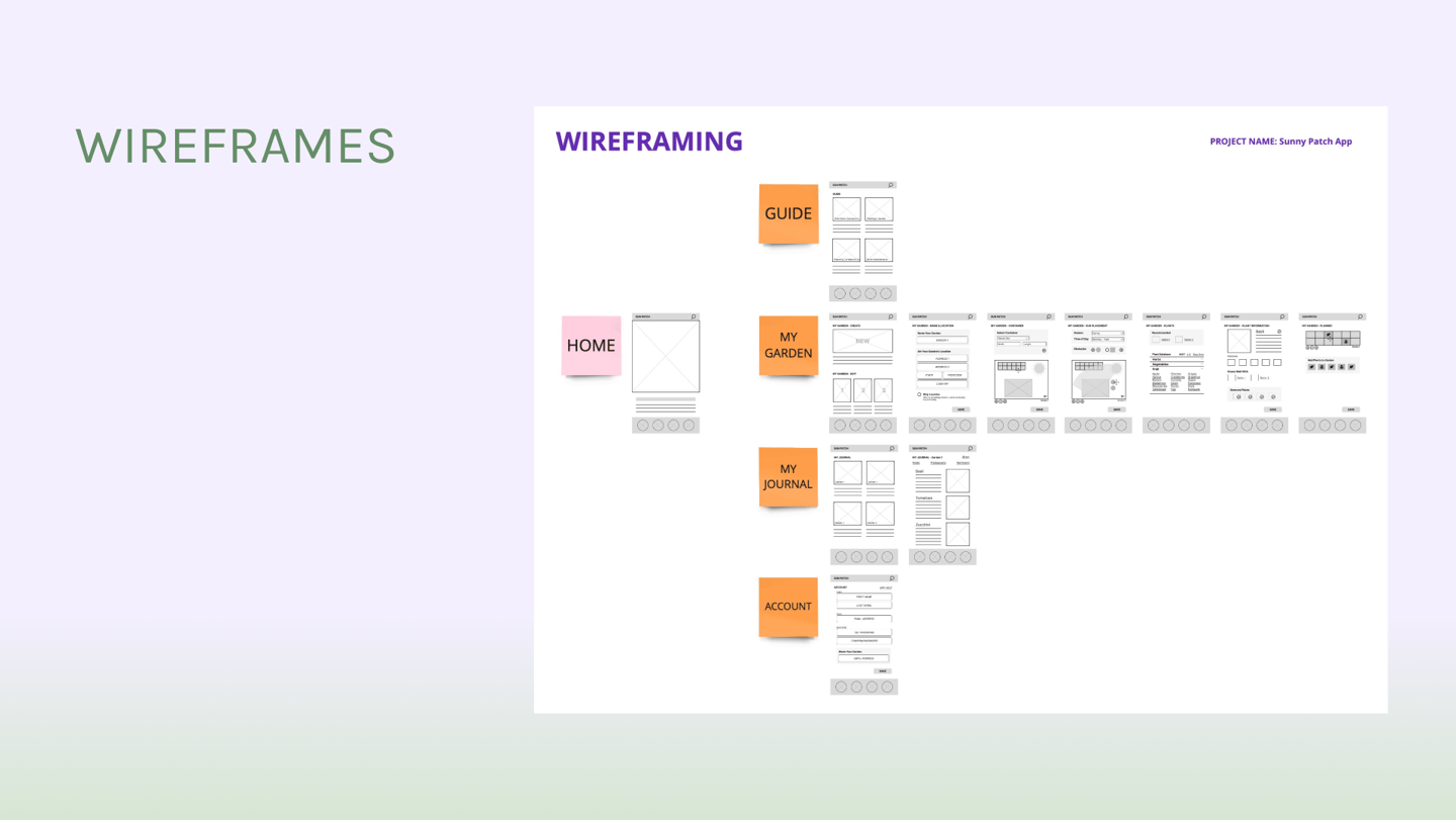 Sunny Patch - Wireframes