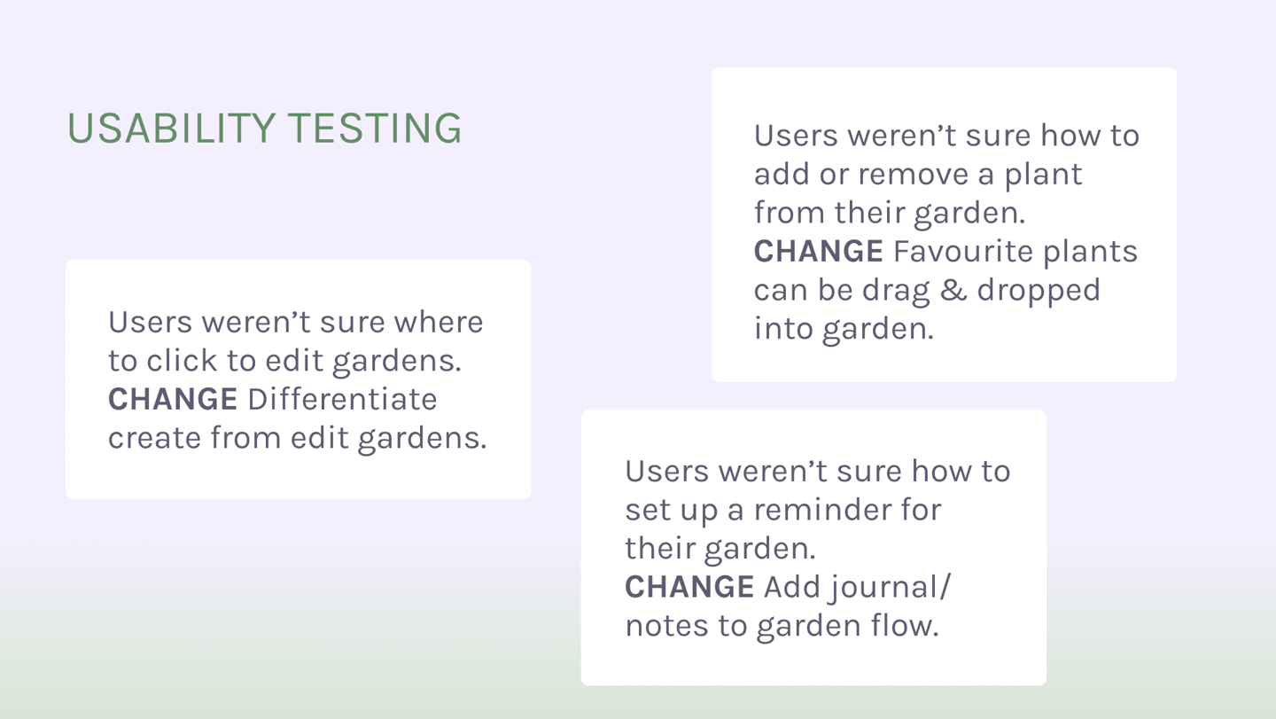 Sunny Patch - Usability Testing