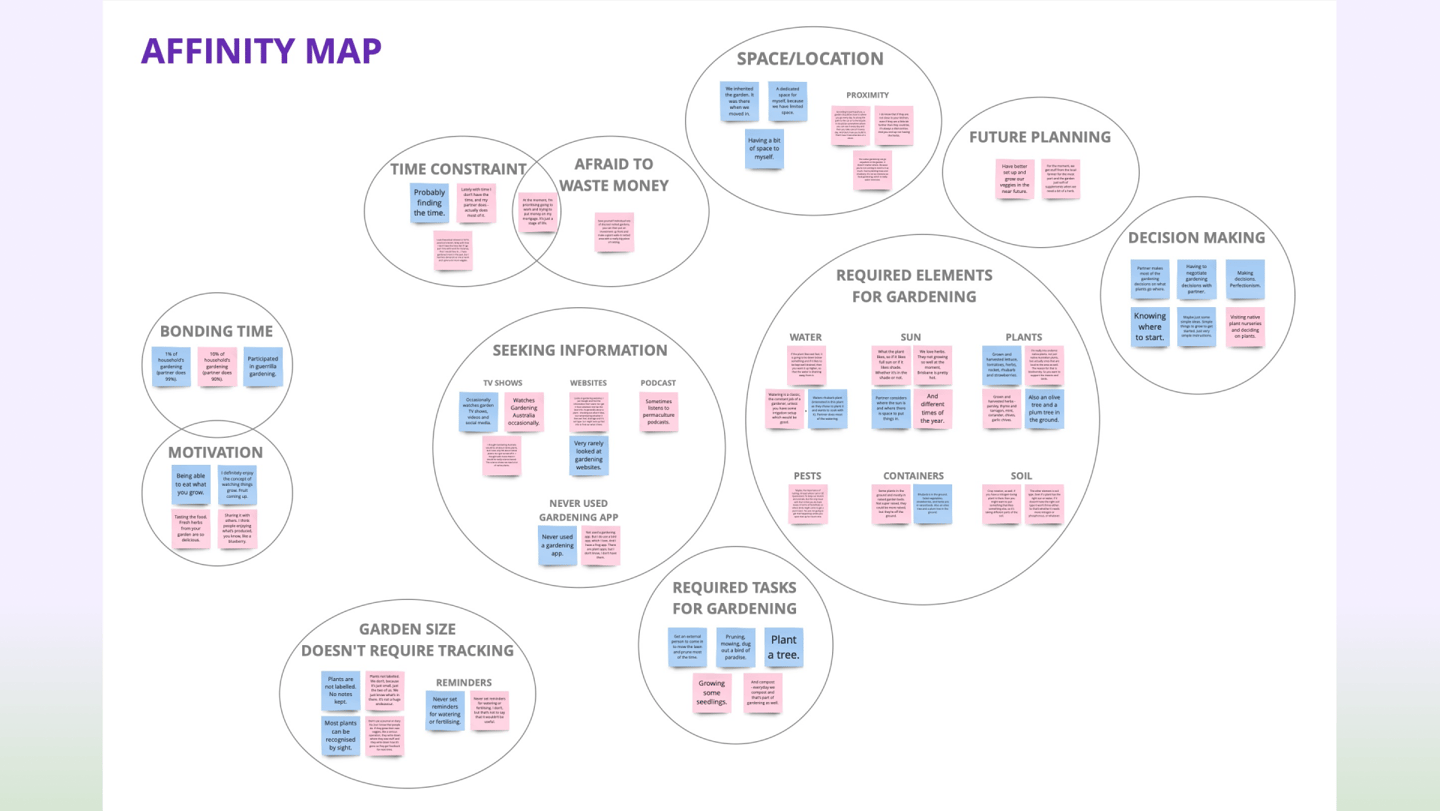 Sunny Patch - Affinity Map