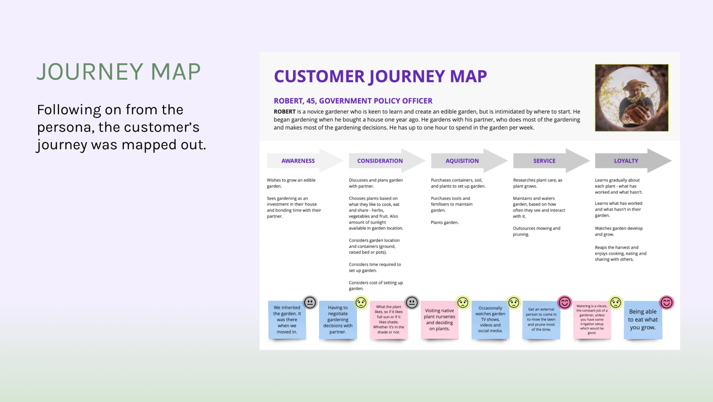 Sunny Patch - Journey Map