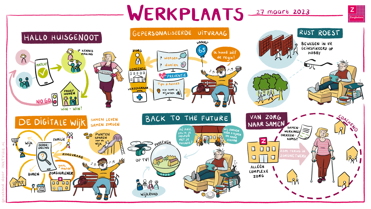 Praatplaat. Live tekening gemaakt door Ineke Neutelings van Inktvisie tijdens een brainstorm sessie.