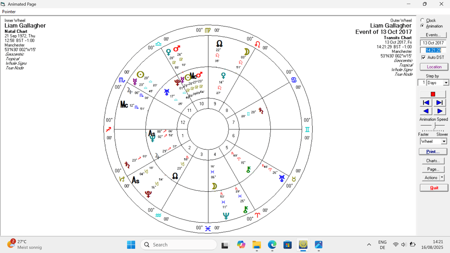 Liam Gallagher's transit bi-wheel chart the day his solo album went to number 1 in the UK chart