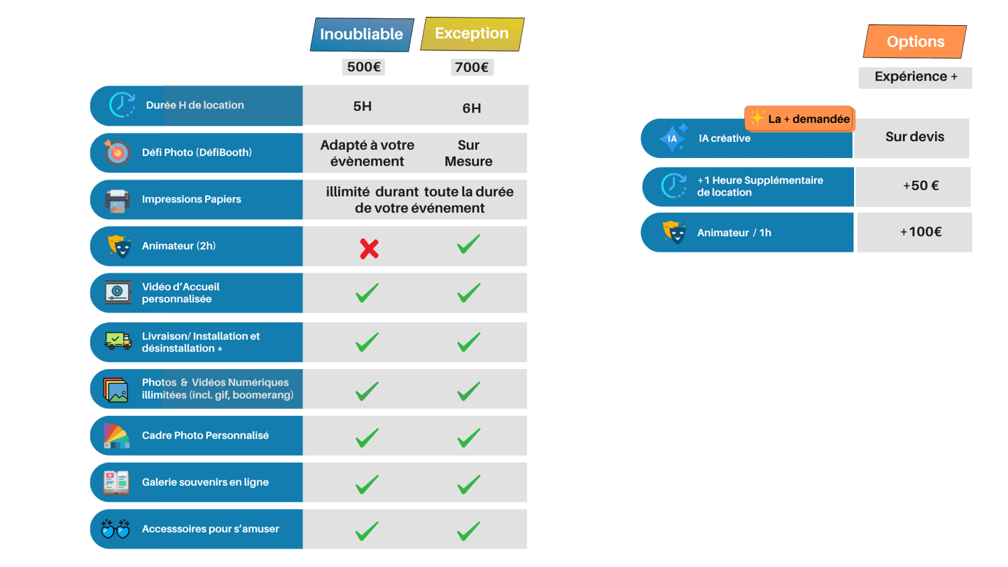 a table with a chart of the different types of the user
