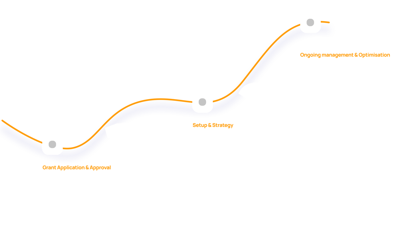The 3 step process used to help charities and non profits setup, and succeed with Google's Ad Grant