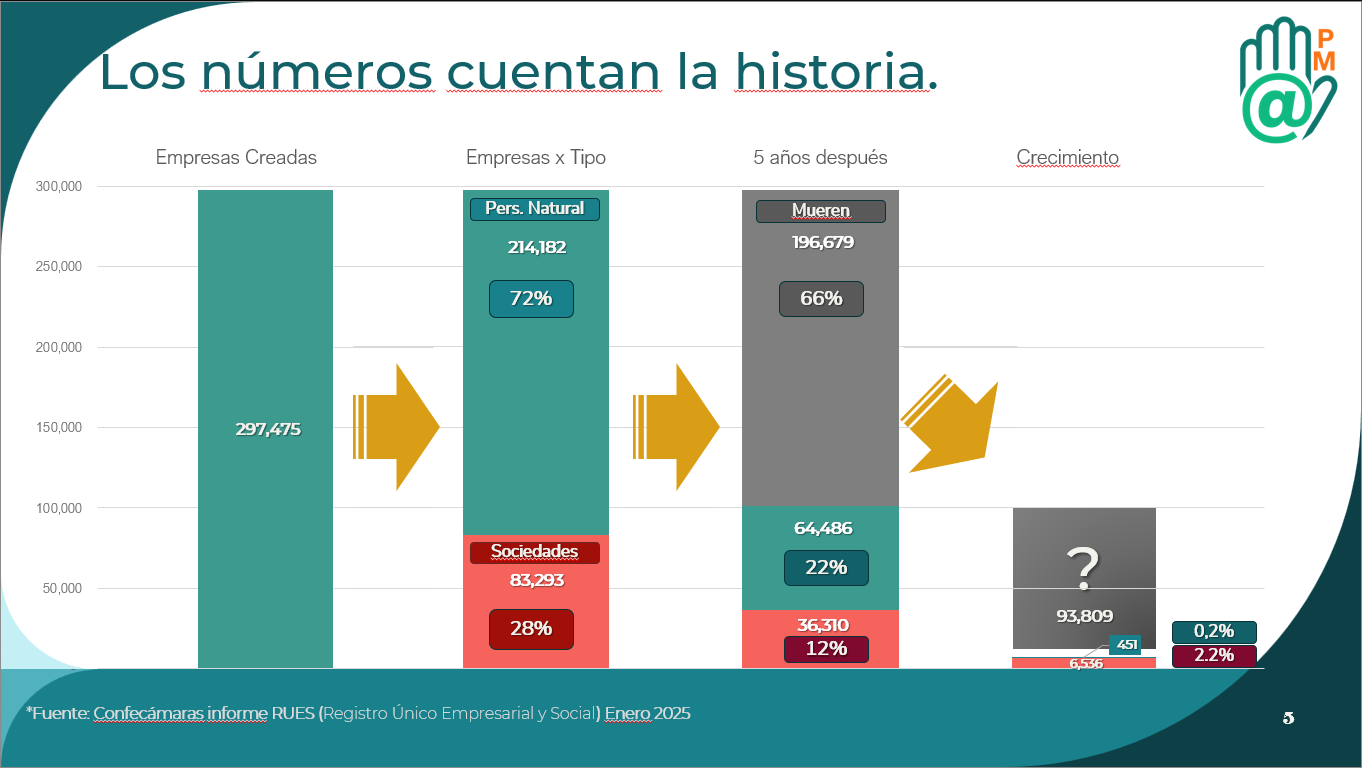 estadísticas mercado PYME colombia