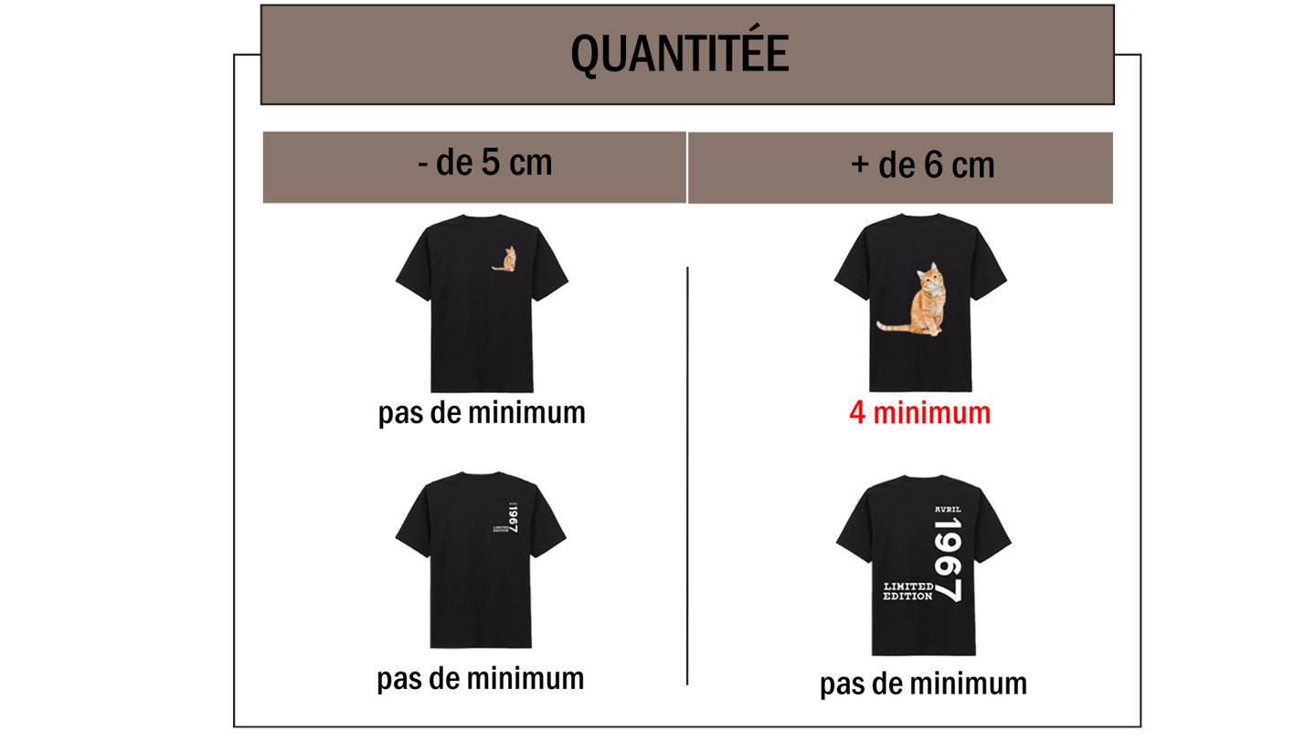 explication minium de quantité