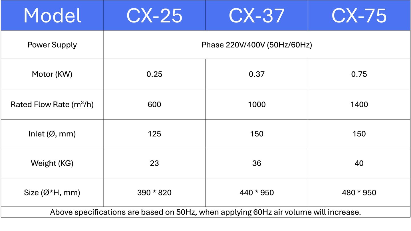 CX-37 Product Specification