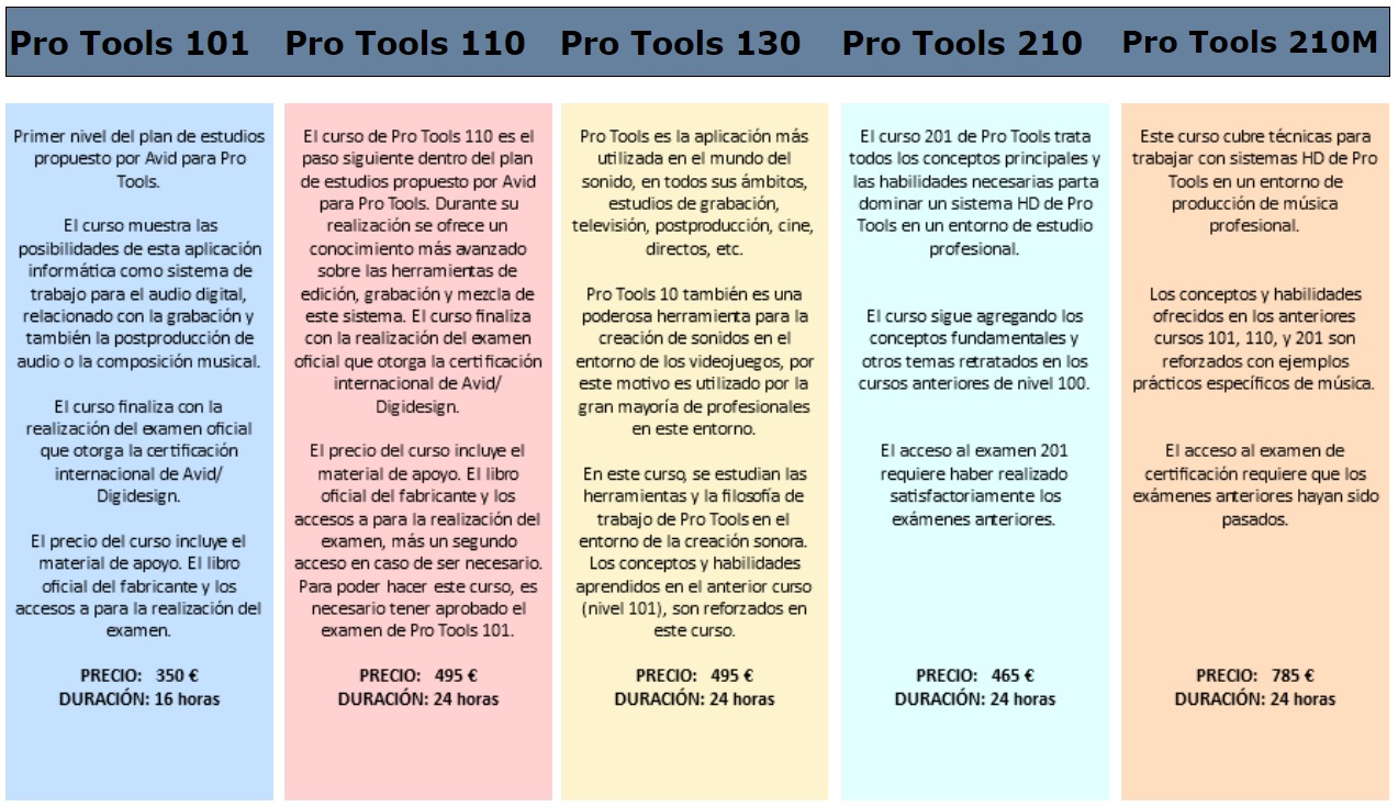 Cursos Oficiales Avid Pro Tools