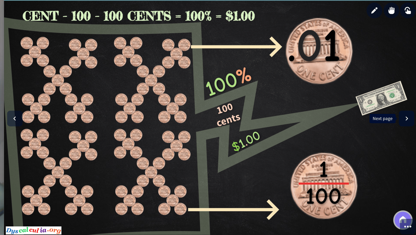 100 cents in a dollar. Hundredth. 1/100, 1%, 1 cent, one-hundredth