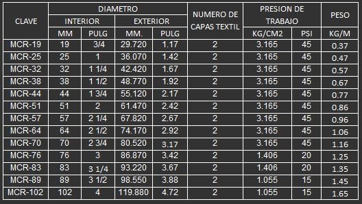 MANGUERA PARA RADIADOR