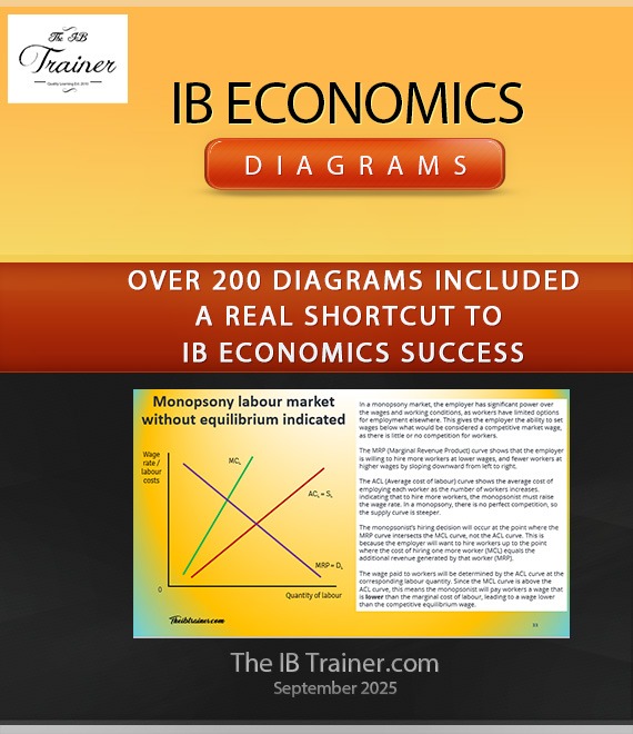 IB Economics Diagrams Programme TheIBTrainer