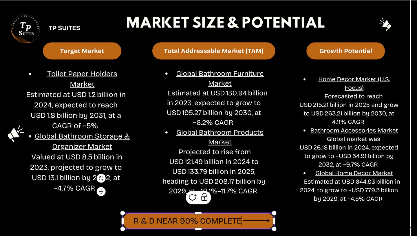Market potential research for toilet paper holders and bathroom accessories and decor