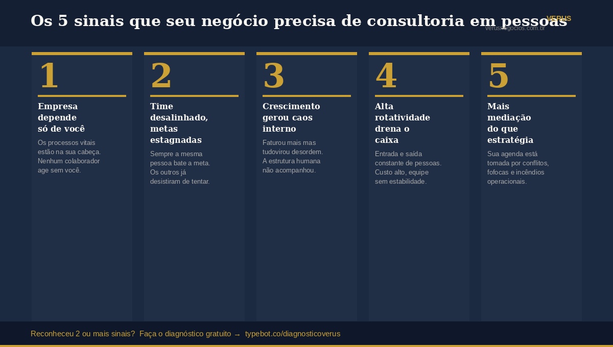 Os 5 sinais que seu negócio precisa de consultoria e pessoas