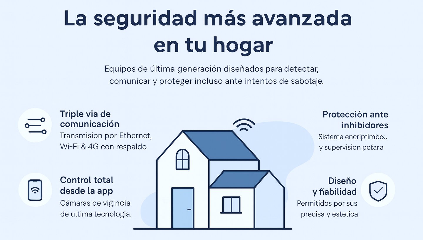 Alarma avanzada, de máxima seguridad