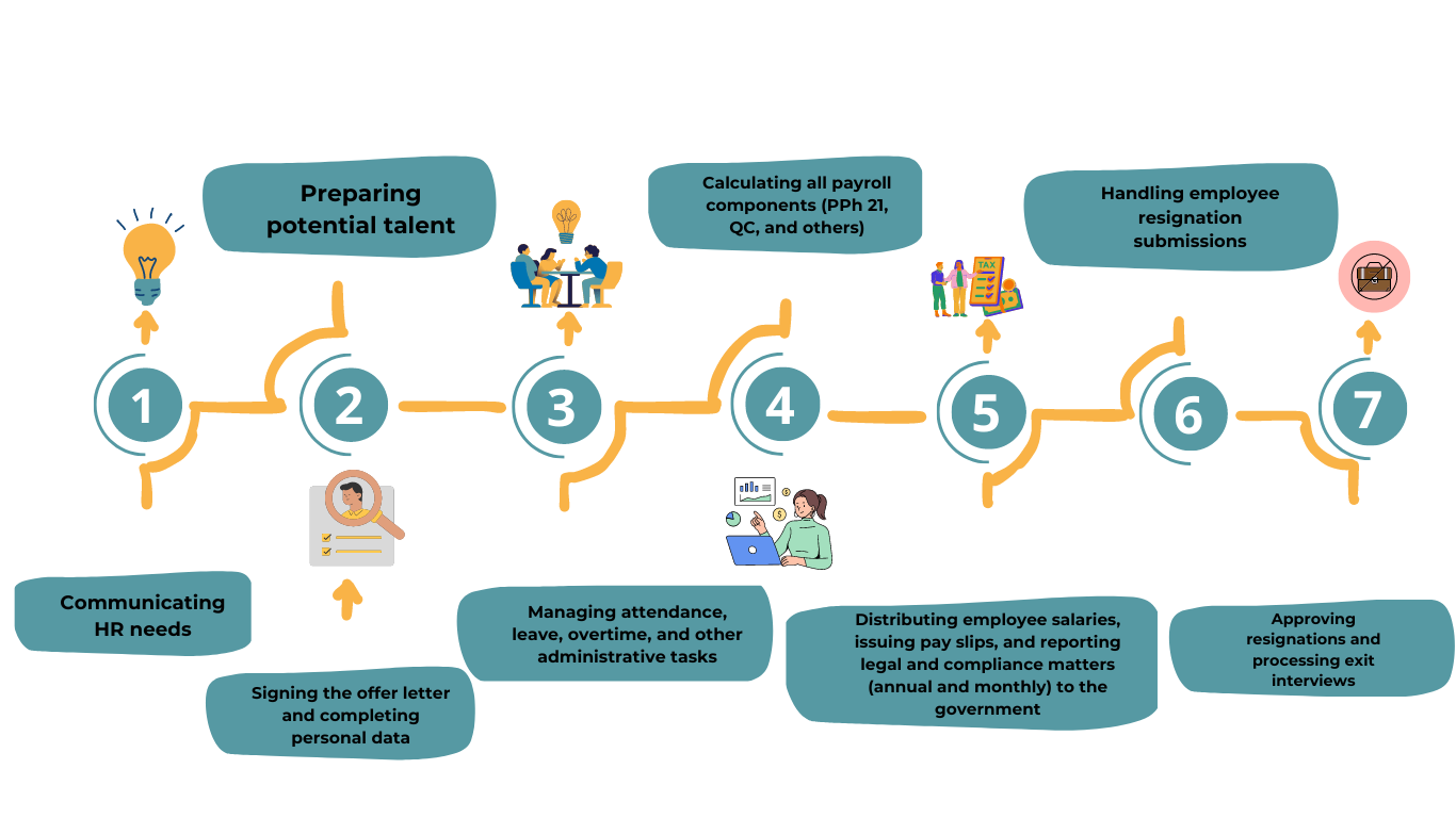 a diagram of a business process