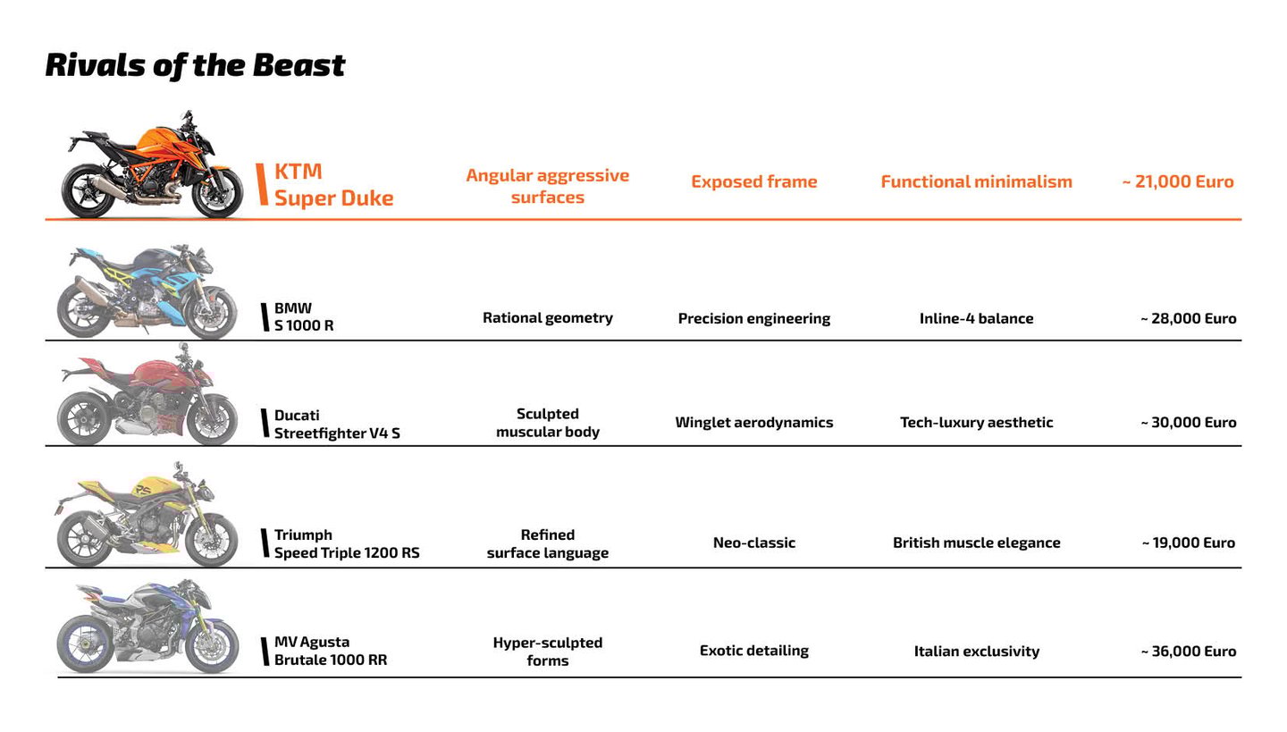 Industry benchmark overview for next-generation KTM product research by Koorosh Shojaei