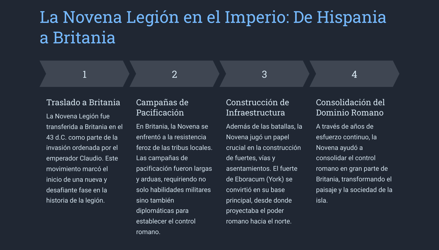 novena legion