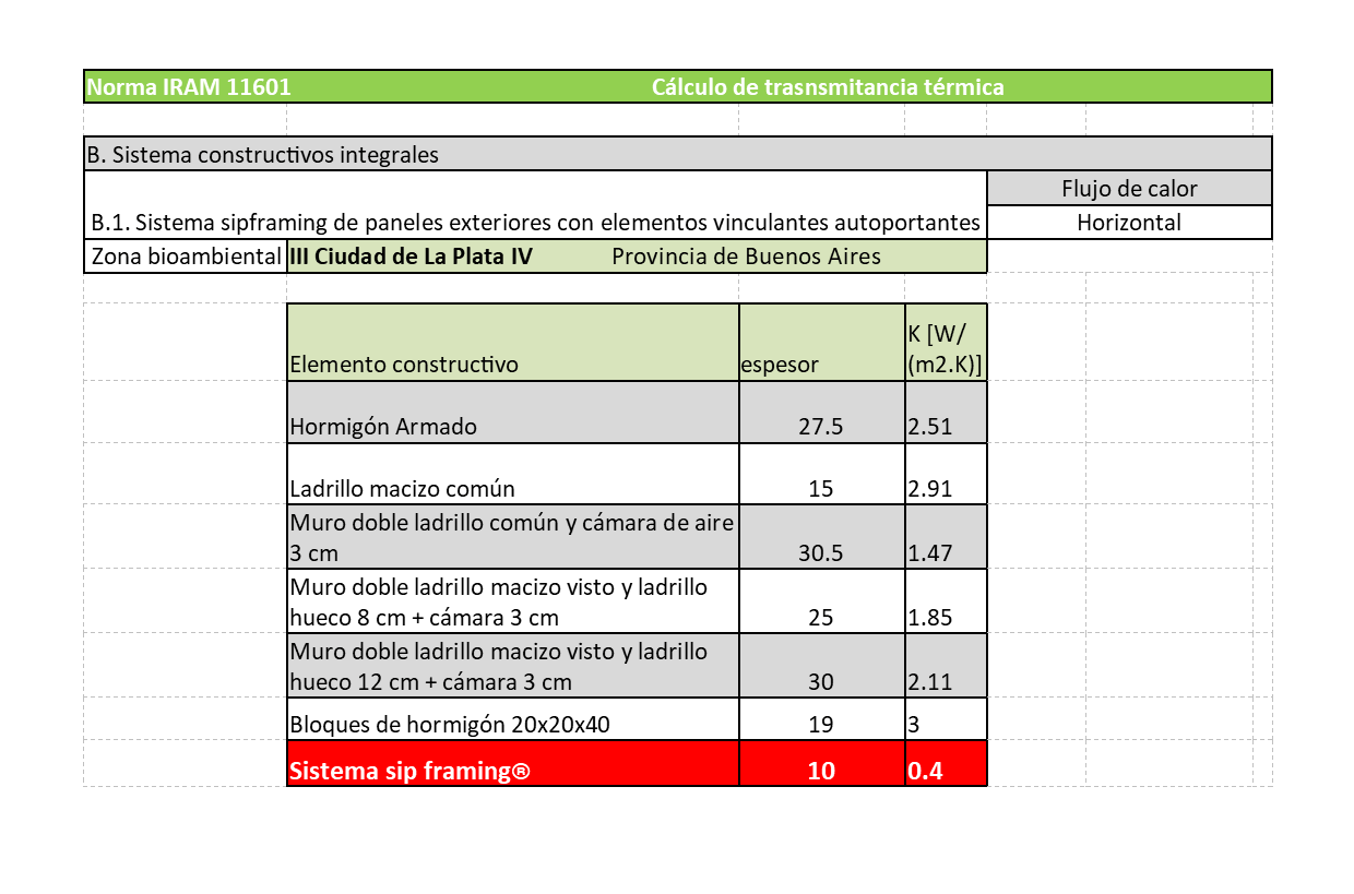Sip framing de poliexpar ingeniería, aislacioón termoacustica