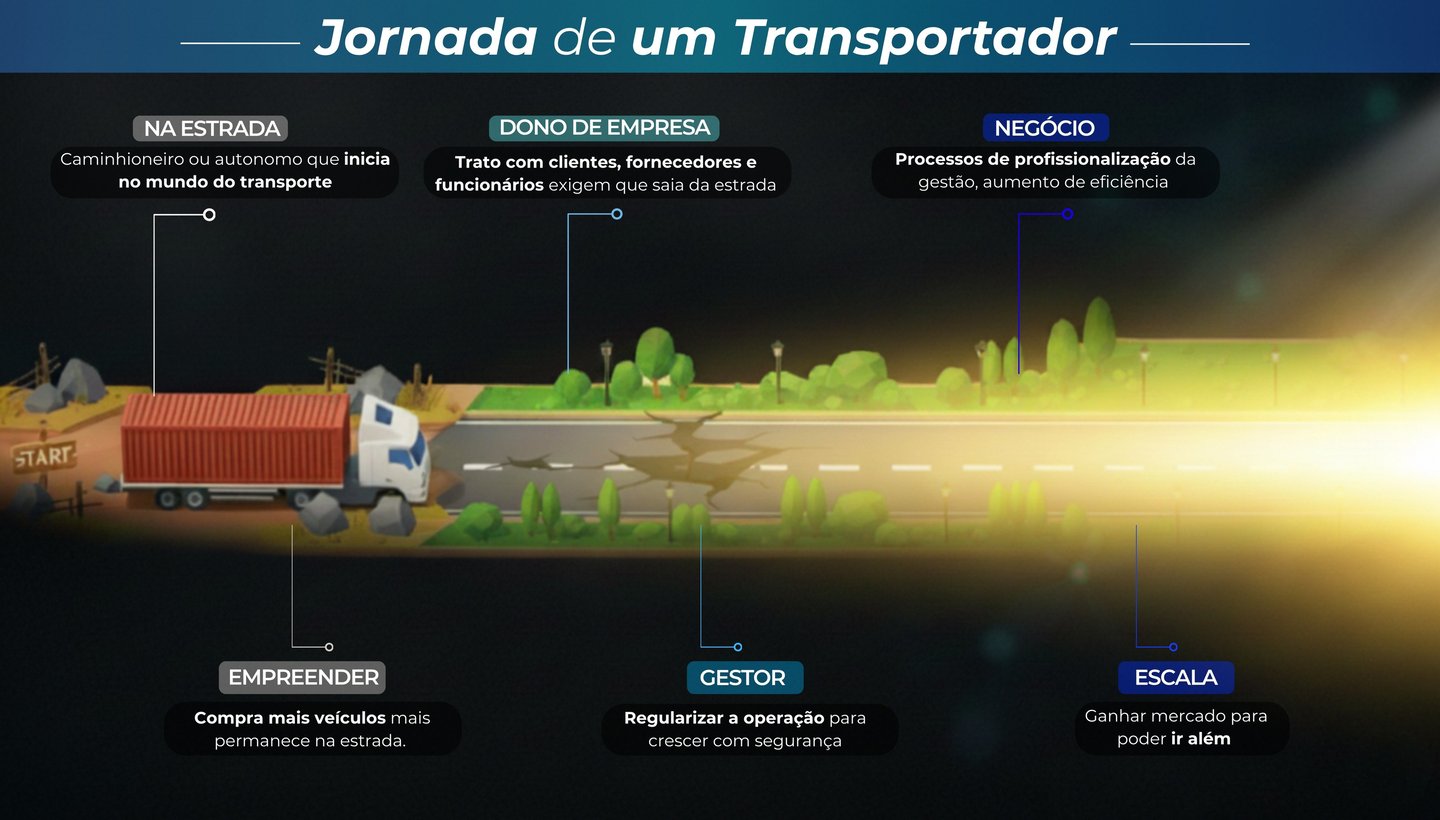Jornada do transportador