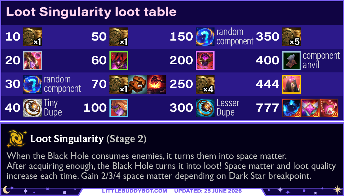 Teamfight Tactics TFT Set 17 Space Gods Loot Singularity augment cashout loot drop table