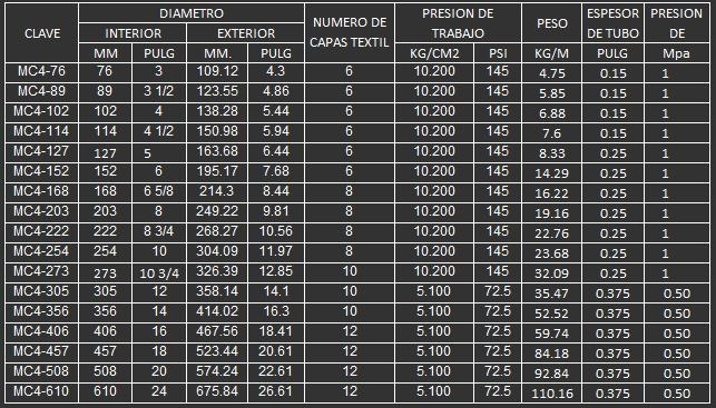 MANGUERA PARA MINERIA 