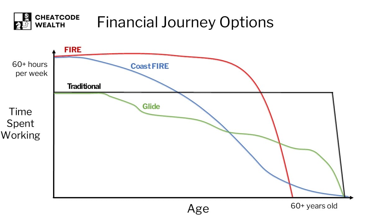 a financial chart showing the financial benefits of a financial plan