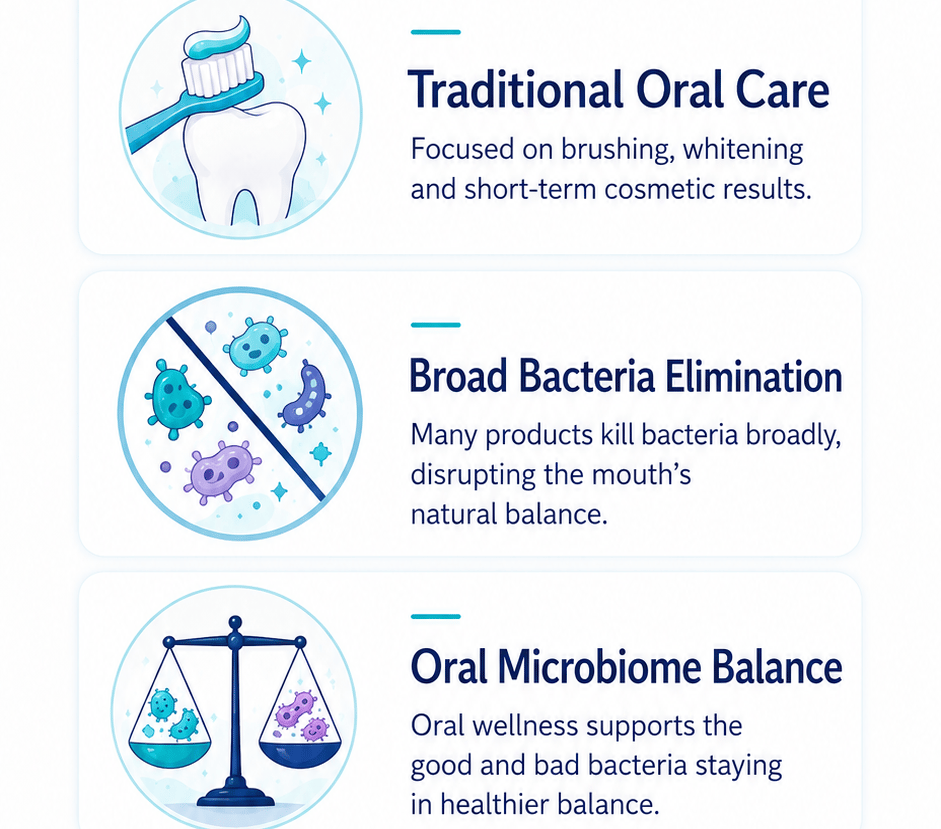 oral car vs oral wellness