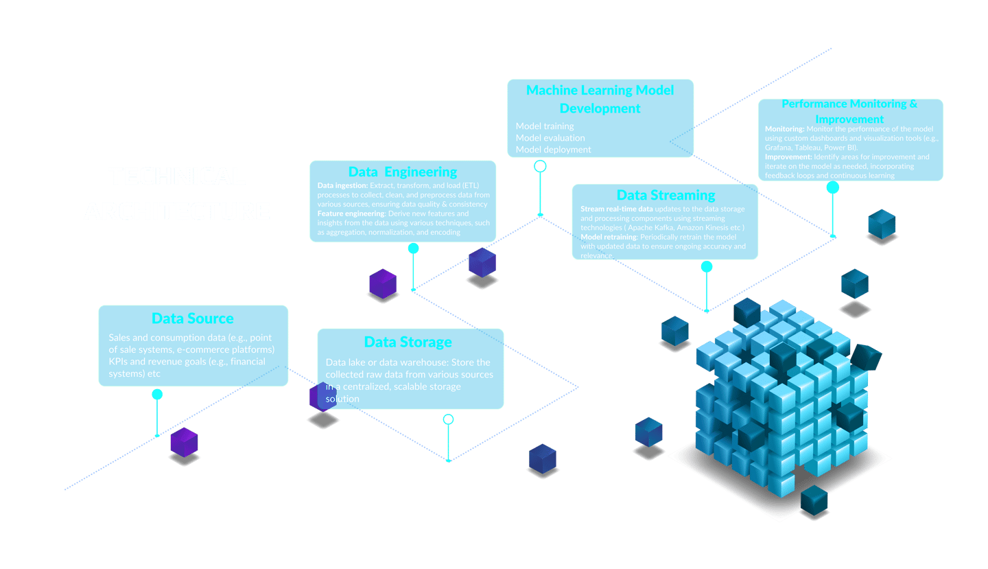 Technical Architecture