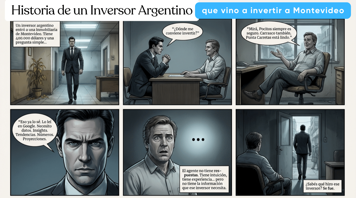 Acto 1 Historia de un Inversor Argentino