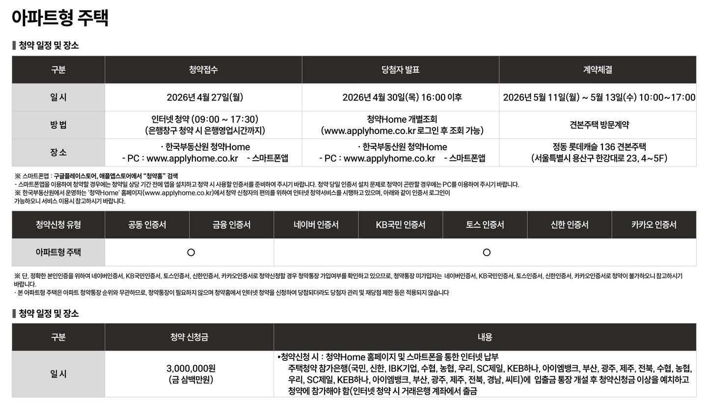 아파트형 주택 청약
