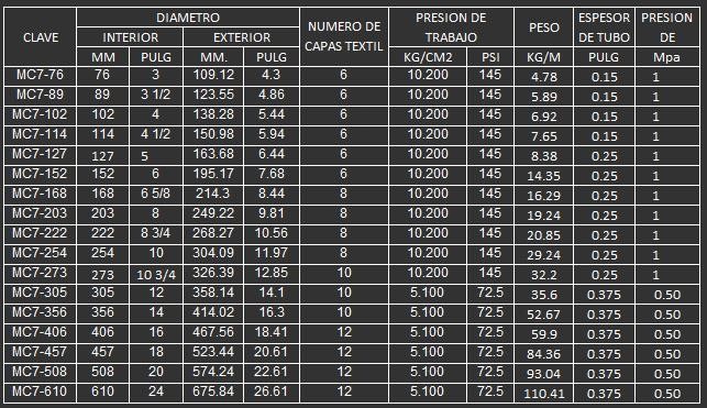 manguera para mineria