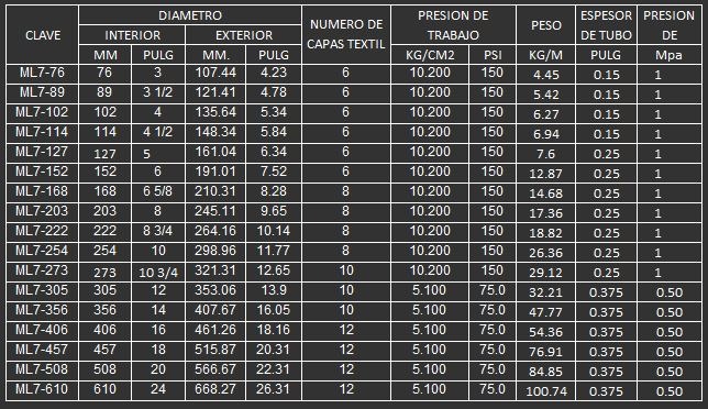 MANGUERA PARA MINERIA 