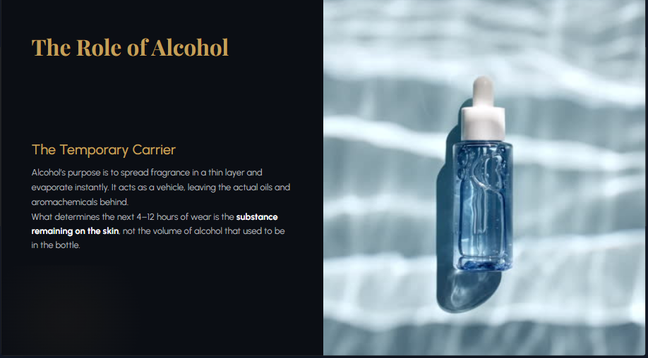 "Infographic explaining that alcohol is a temporary carrier in perfume that evaporates quickly, leaving the oils behind."