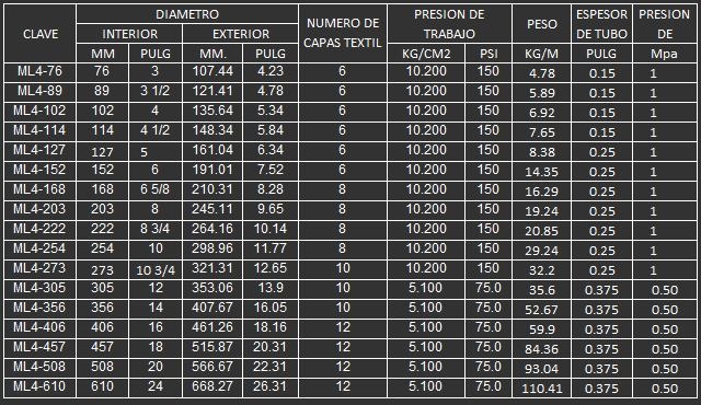 MANGUERA PARA MINERIA 