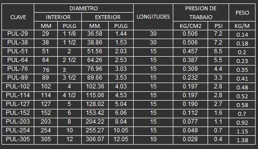 MANGUERA DE POLIURETANO PARA SUCCION Y DESCARGA