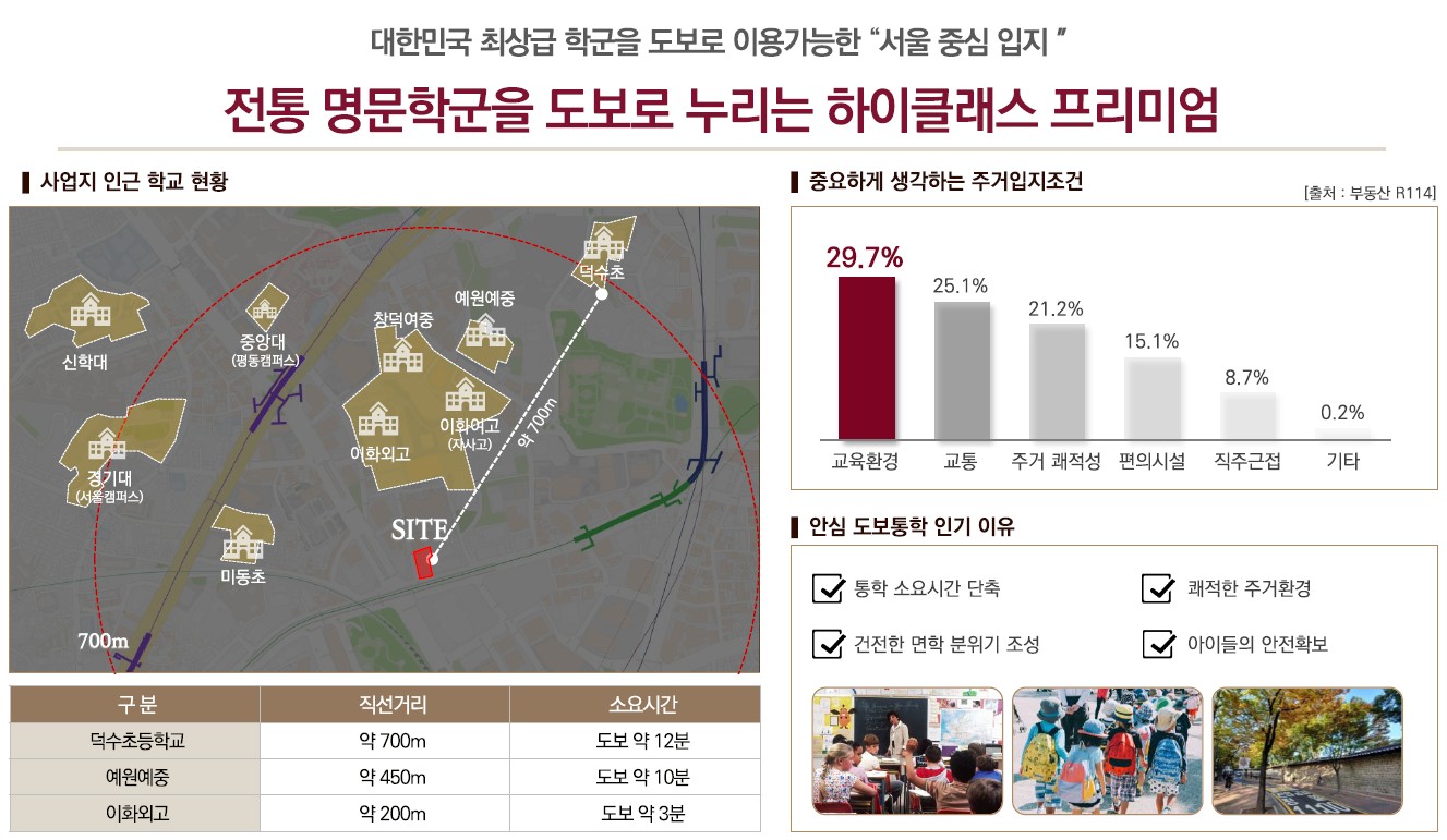 명문 학군 학세권
