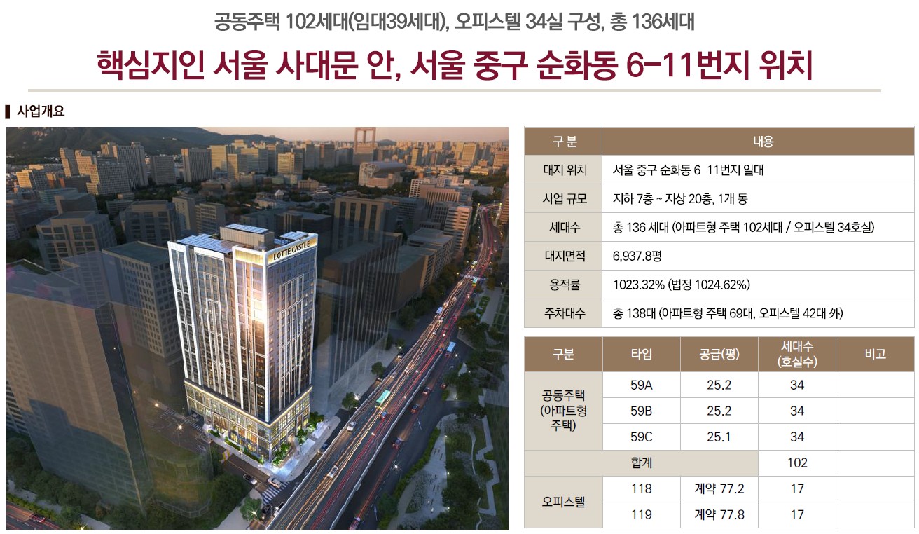 사업개요 총 136세대