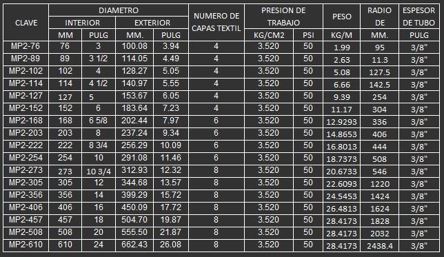 MANGUERA PARA SUCCION Y DESCARGA DE LODOS