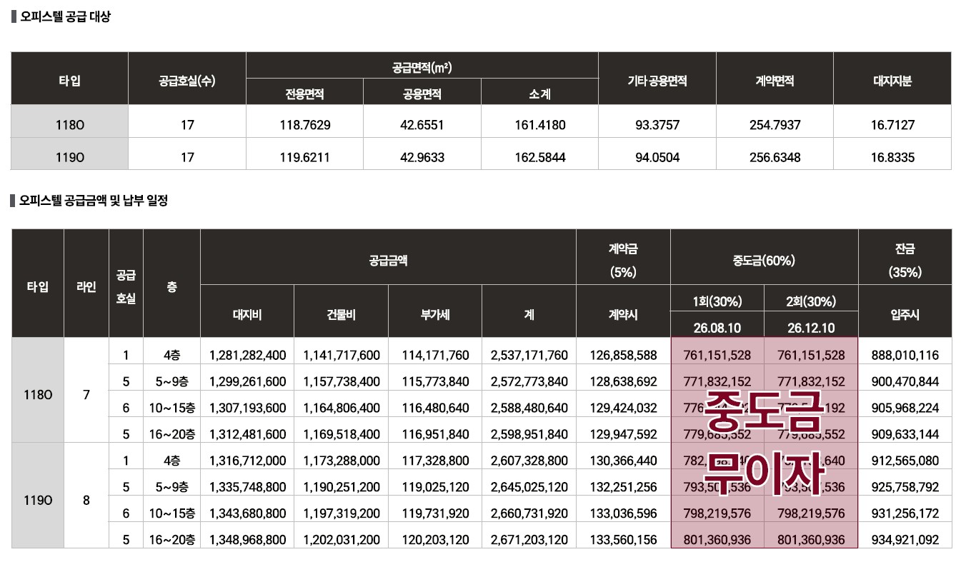 오피스텔 분양가