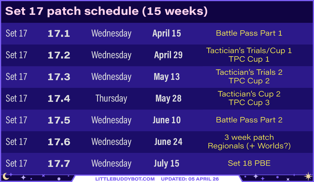 Teamfight Tactics TFT Set 17 Space Gods patch schedule