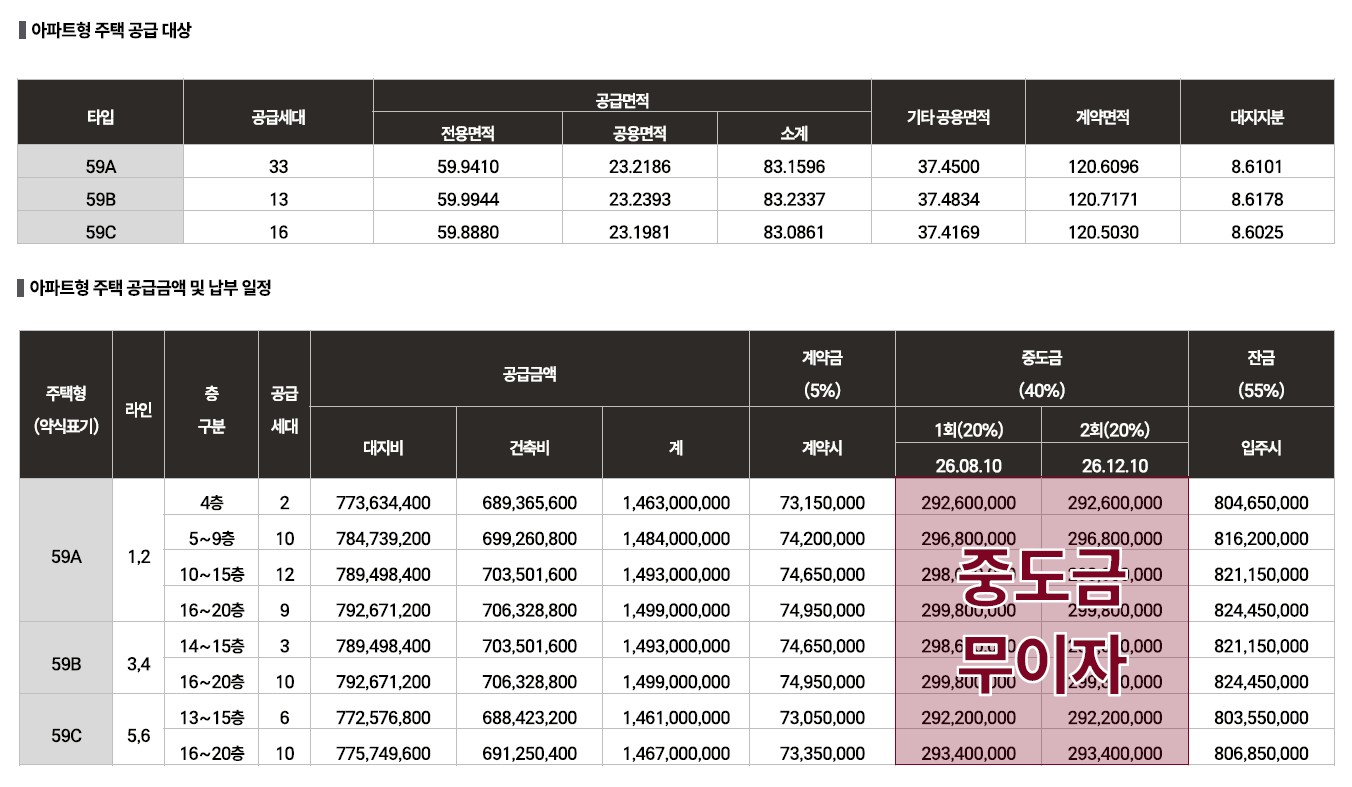 아파트형 주택 공급대상
